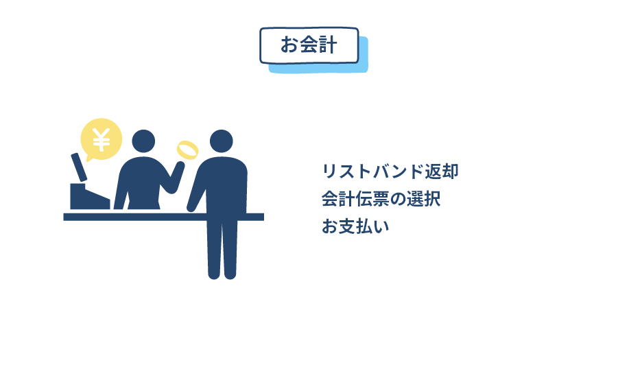 お会計時には、リストバンド返却会計伝票の選択お支払い