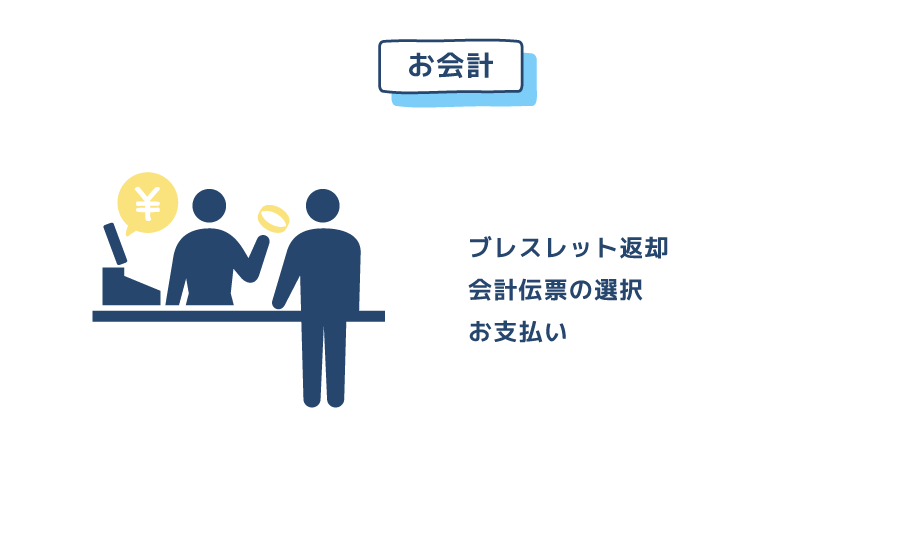 お会計時には、ブレスレット返却会計伝票の選択お支払い